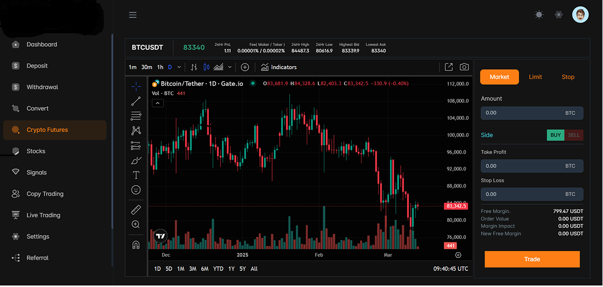 Crypto Futures Trading